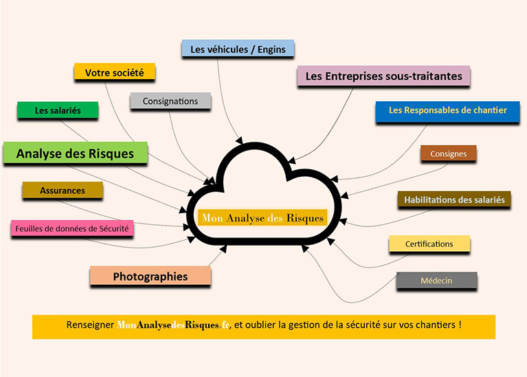 Cloud MonAnalyseDesRisques.fr